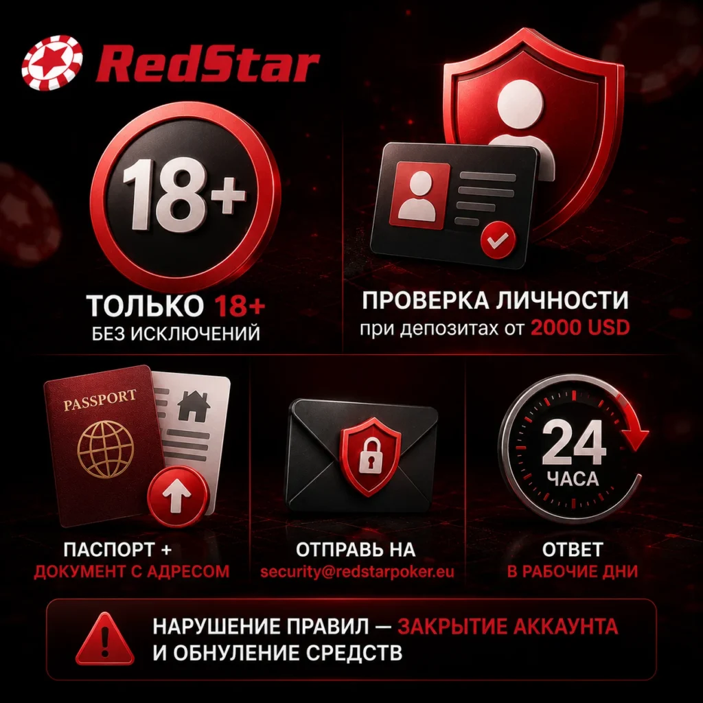 Процесс проверки возраста и KYC в RedStar Poker.